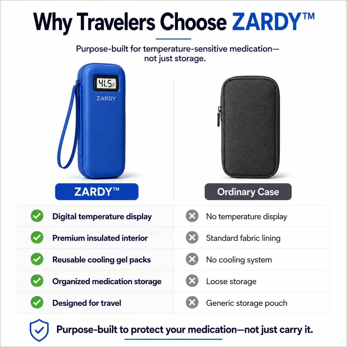 Zardy compared with an ordinary storage case across five features